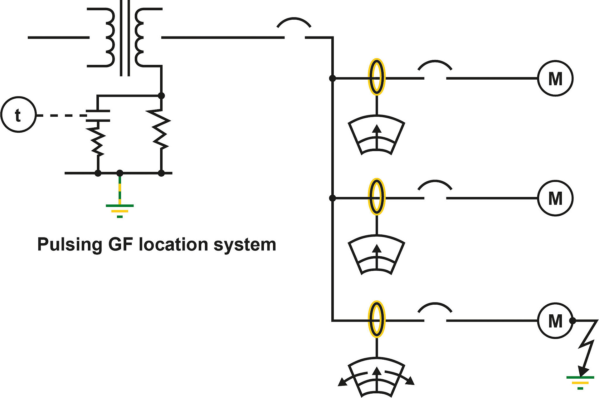 Graphic-Pulsing-GF-Location-System