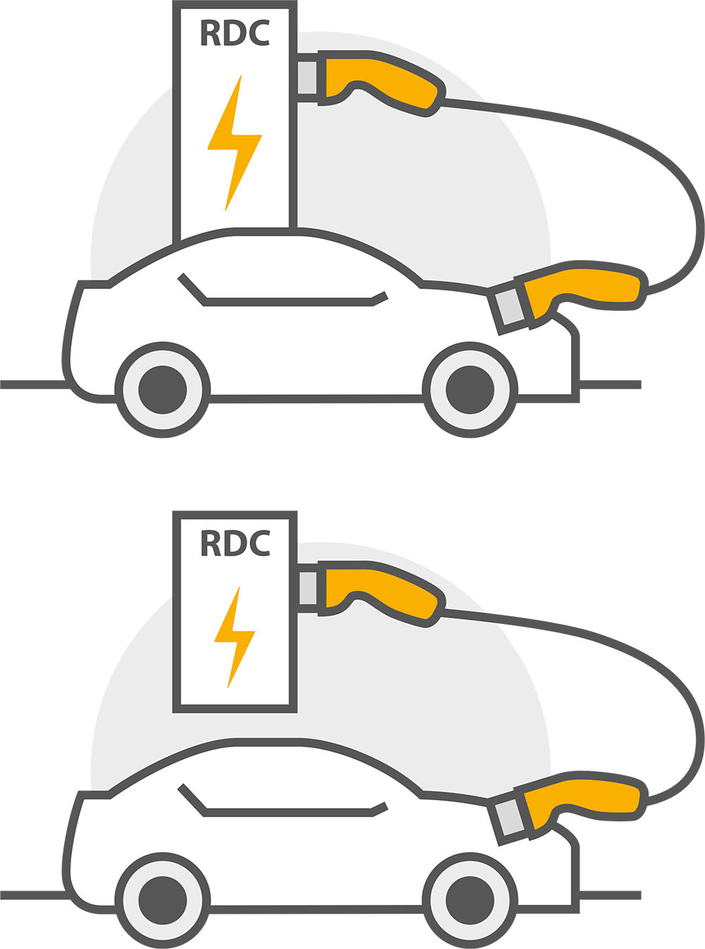 Residual current sensors for charging station/wallbox AC charging (mode 3)